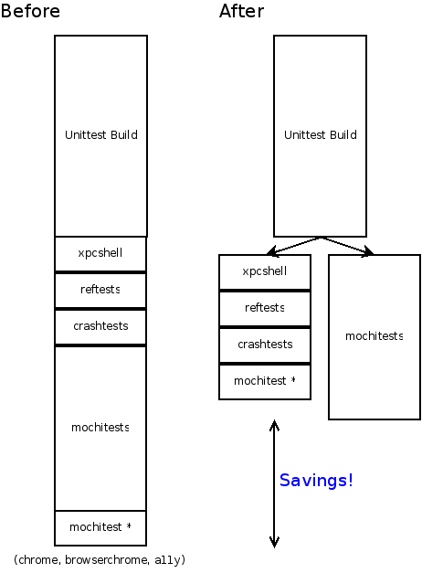 paralleltests